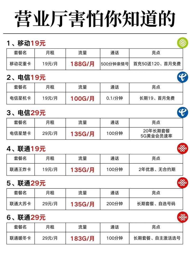 19元套餐卡哪个好