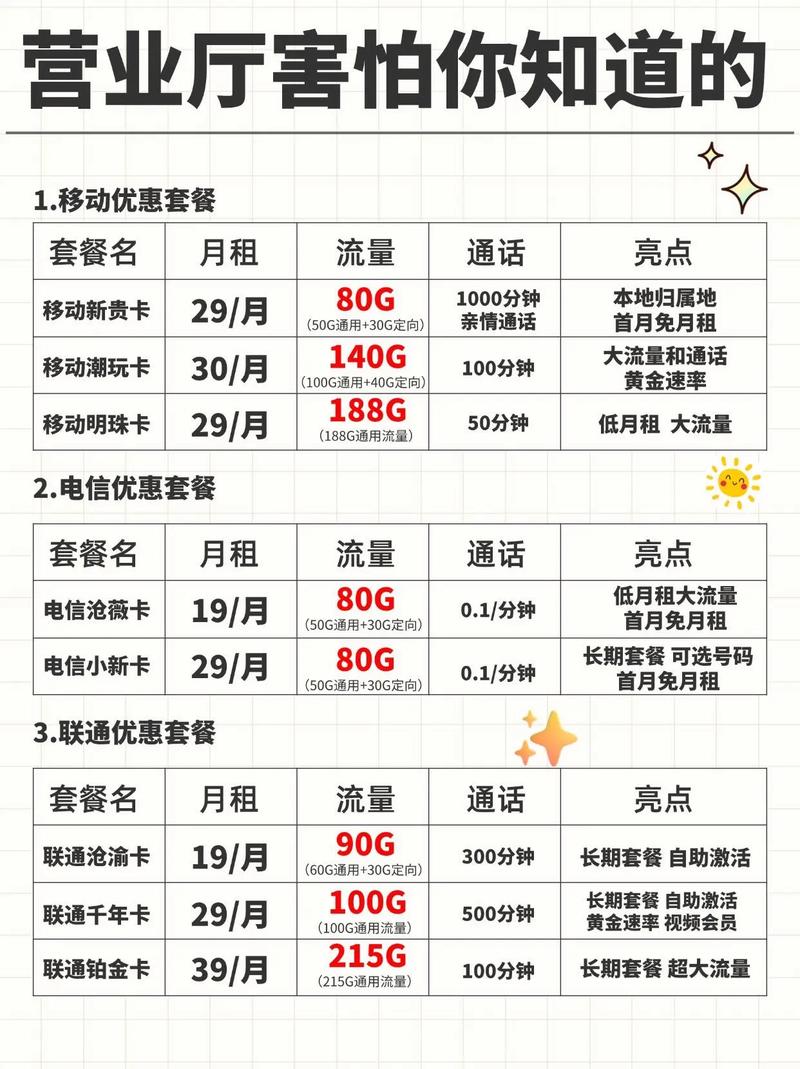 营业厅不给办19元90g长期套餐教你选业手机卡套餐是在