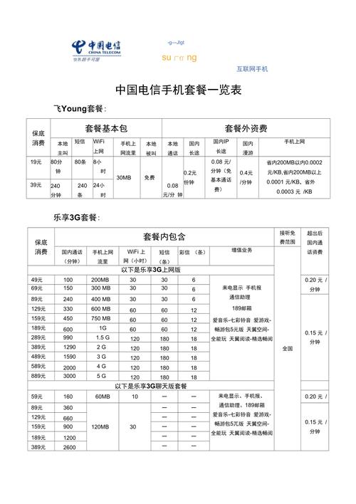 中国电信套餐一览表