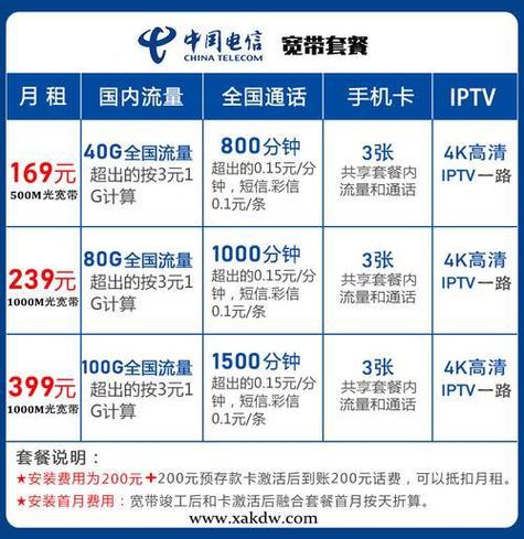 2024西安电信宽带套餐价格表全面解析不同套餐资费及优惠