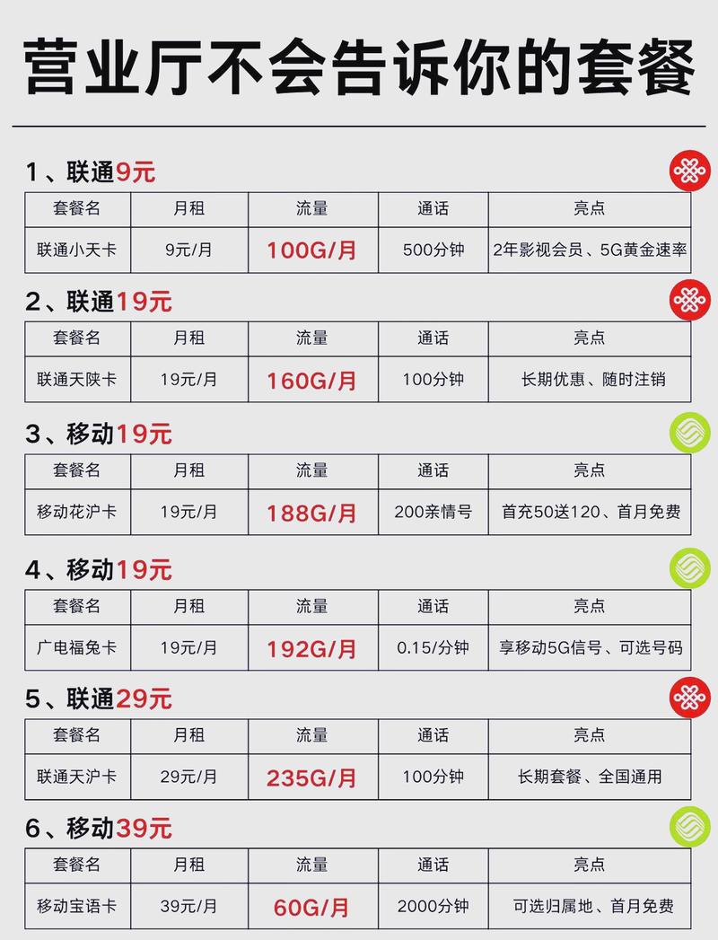 阿里小宝卡免流app大揭秘