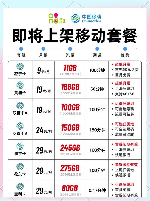 中国移动11月最佳流量卡推荐