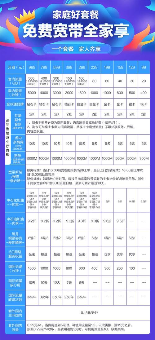 移动公司全新套餐引领通信新时代风潮