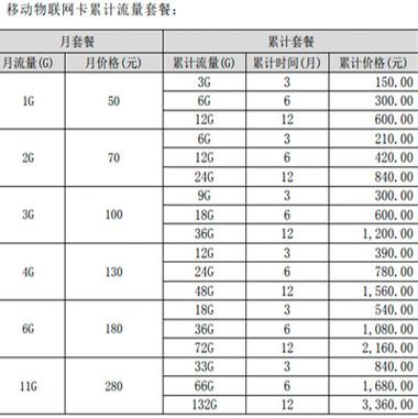 物联卡的价格
