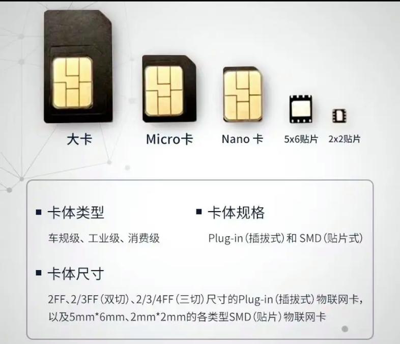 设备专用4g5g物联卡欢迎询价 应用场景 