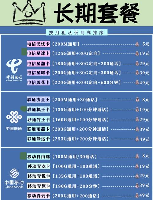 学生办流量卡办哪种比较好-【学生流量卡终极指南】2025年三大运营商套餐对比测评
