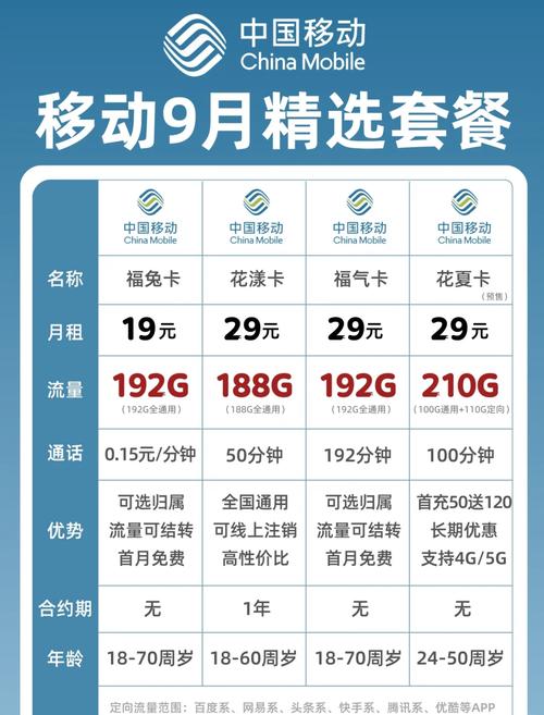 移动大流量卡推荐学生党必看