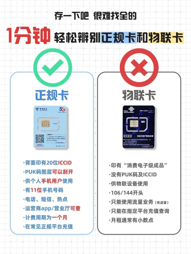 一分钟教你分辨什么是物联卡什么是电话卡