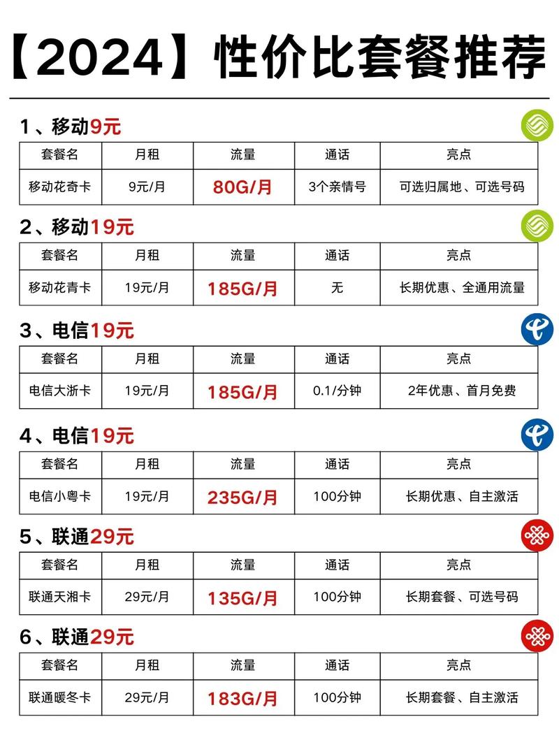 移动哪个套餐比较实惠