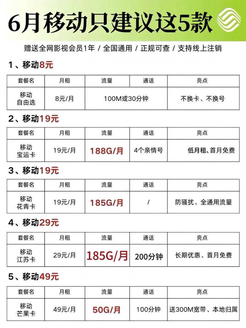 你不知道的那些套餐流量卡避坑指南 中国移动 全国通用套