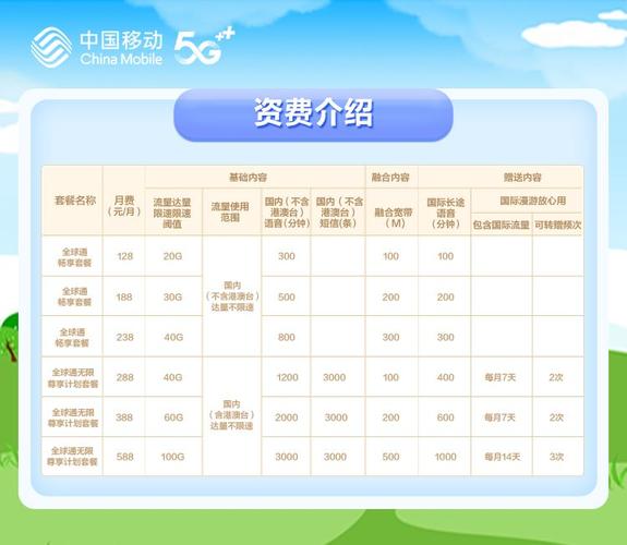 中国移动玉兔卡9元大萌卡怎么样好
