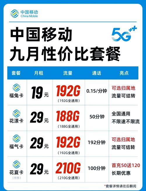 移动超值套餐大揭秘