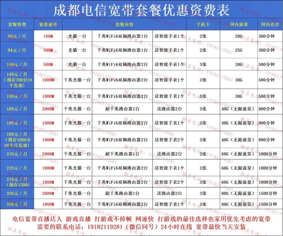 成都电信宽带优惠套餐资费表