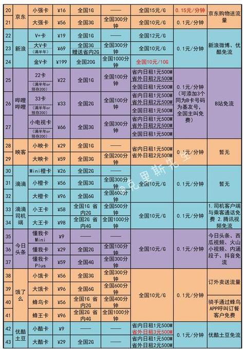 具体资费标准如下二宽带融合套餐资费标准联通宽带融合套餐是指将