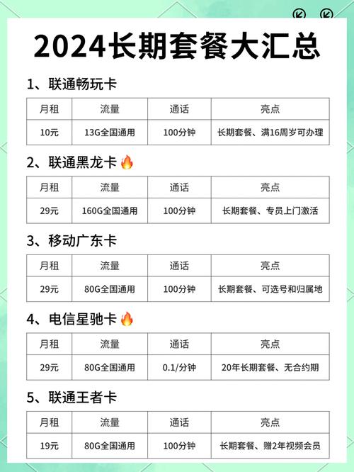 告别高话费小白必看的高性价比流量卡推荐