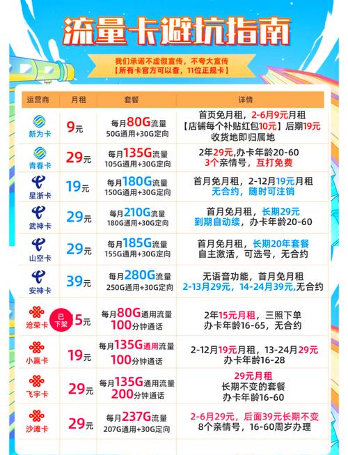 学生党必看高性价比流量卡推荐