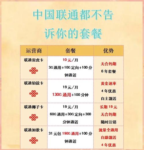 4款高性价比流量卡推荐总有一款适合你