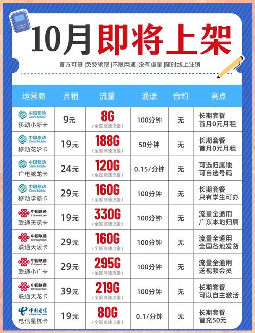 10月高性价比流量卡推荐别错过