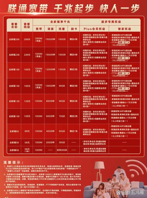 最新版本套餐资费宽带资费表