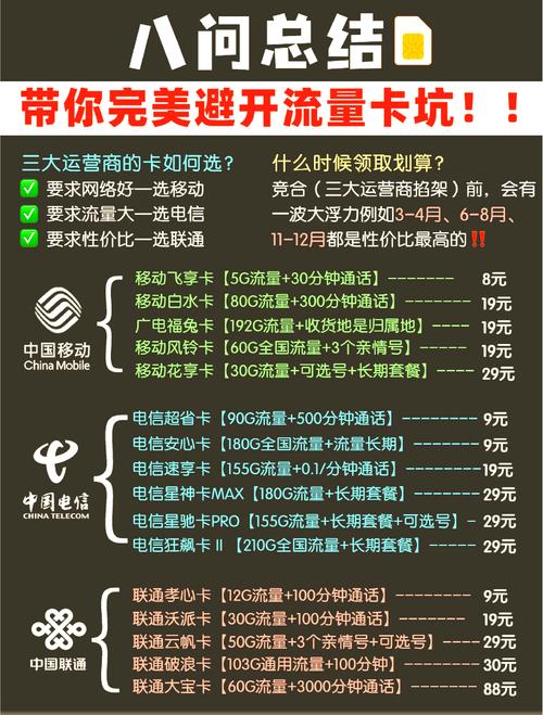 流量卡避坑指南8问