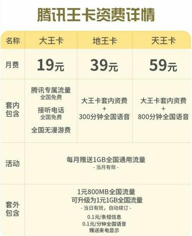 19元联通大王卡套餐介绍