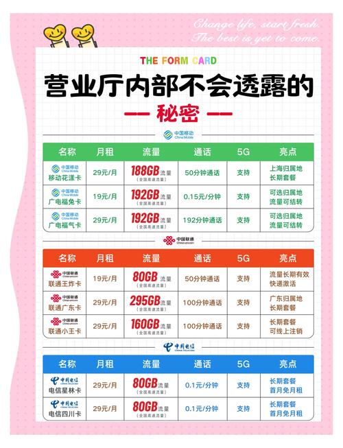 19元享192g流量卡非学生也能办