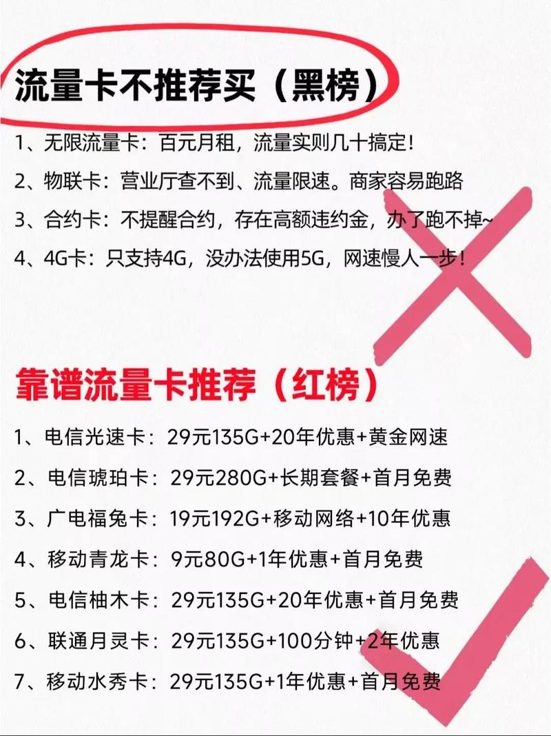 2024好用的流量卡 – 2025流量卡怎么选？四大王牌套餐真实横评与避坑指南