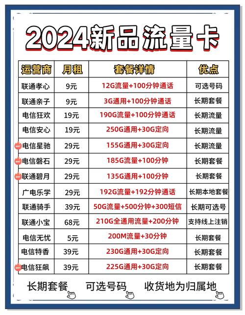 2024年必选流量卡推荐省钱又好用