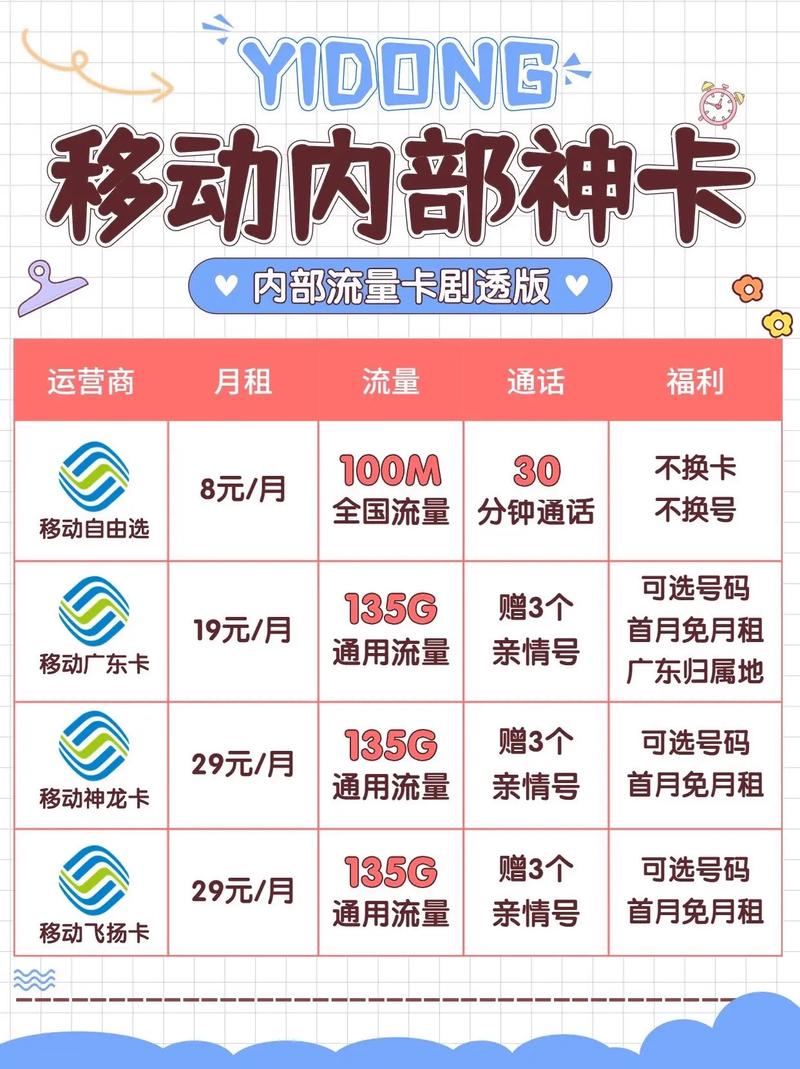 3000分钟套餐29元移动