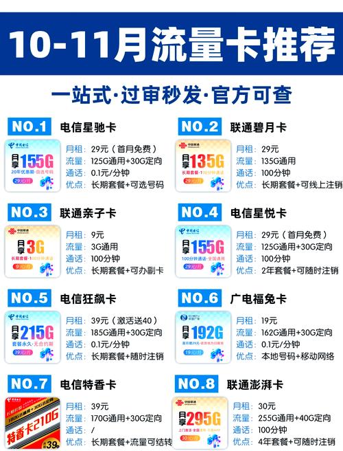 300G大流量卡如何选？2025全网对比评测+精准推荐指南