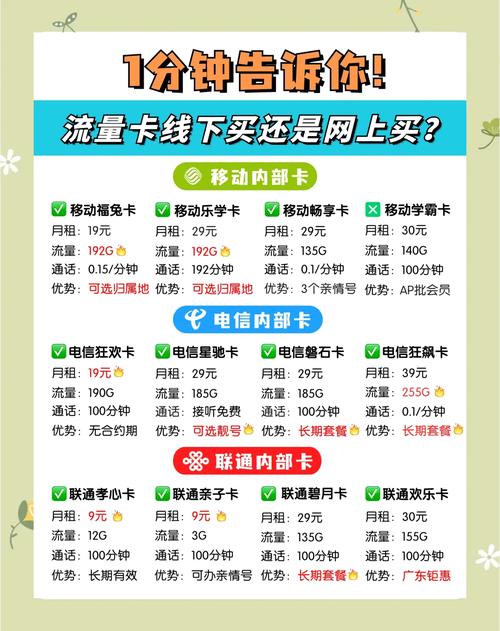 流量卡咋选线上vs线下谁更划算