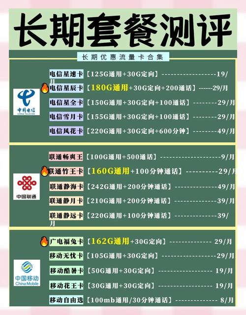 三大运营商流量卡对比哪款最适合你