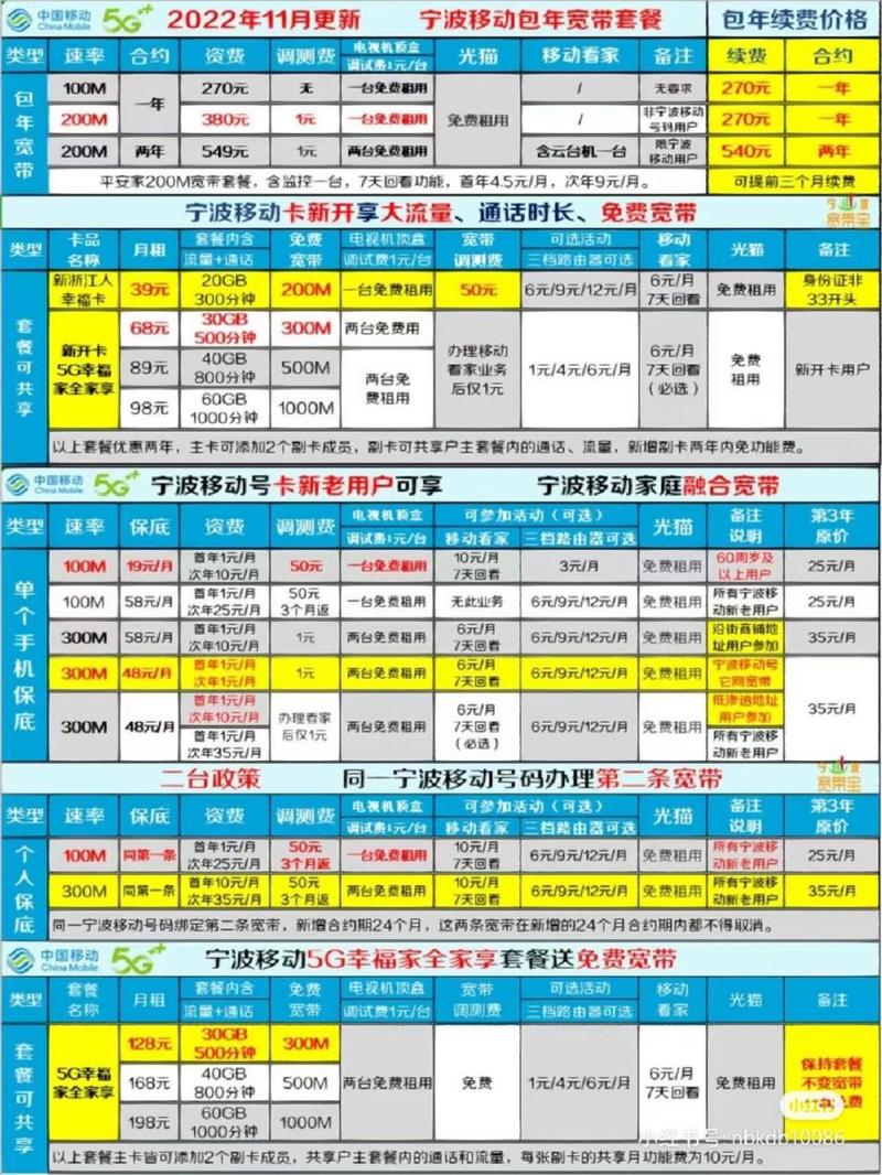 38元套餐最聪明的套餐 – 《38元套餐怎么选最聪明？2025全网最狠对比攻略