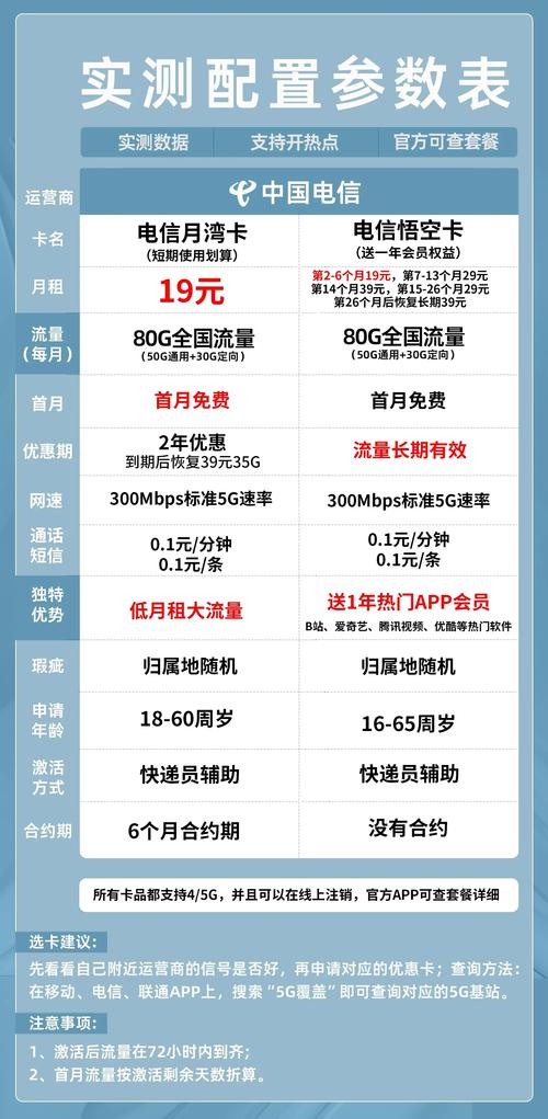 电信丨19元月租最具性价比流量卡推荐电信悟空卡和月湾卡对比流量卡