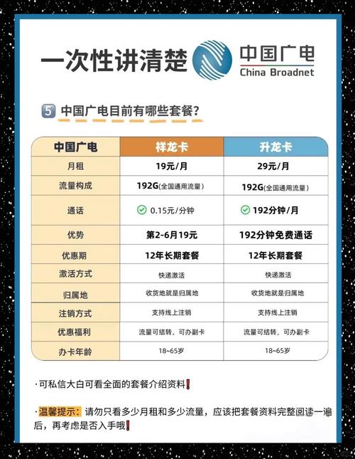 中国广电卡优缺点全解析值不值得办