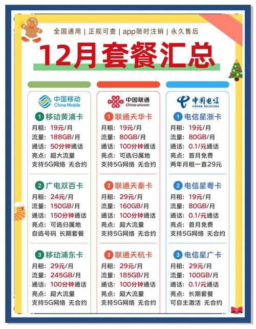 中国广电卡优缺点全解析值不值得办