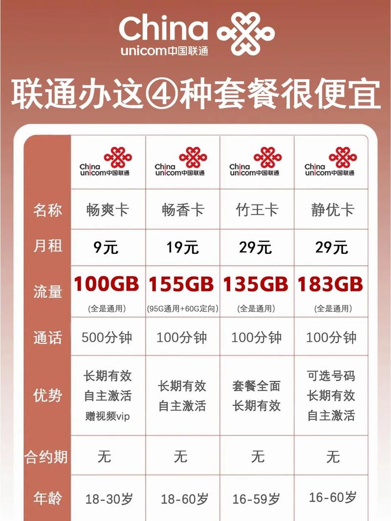 这4种套餐真的很划算流量卡 中国联通 中国移动 5