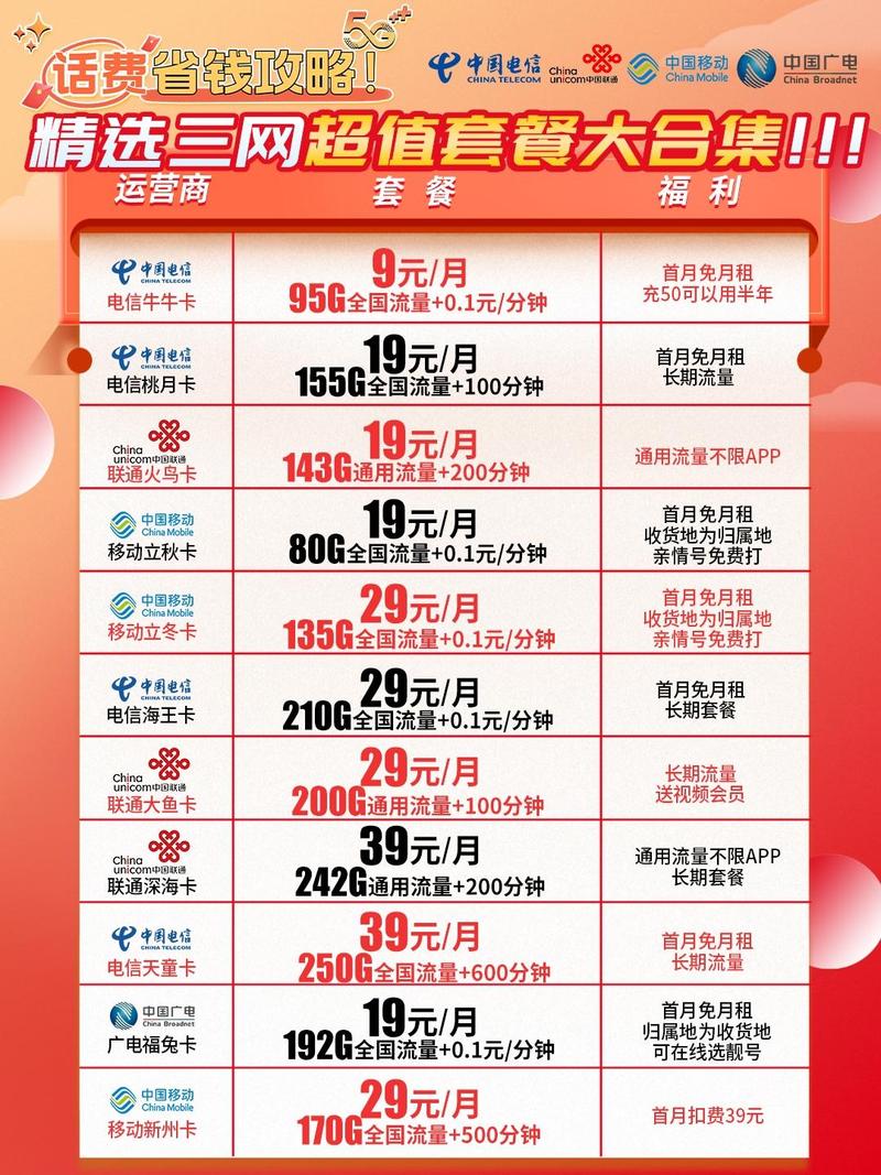 流量卡 流量卡避坑指南 全国通用套餐 话费套餐5g时代 中国移动
