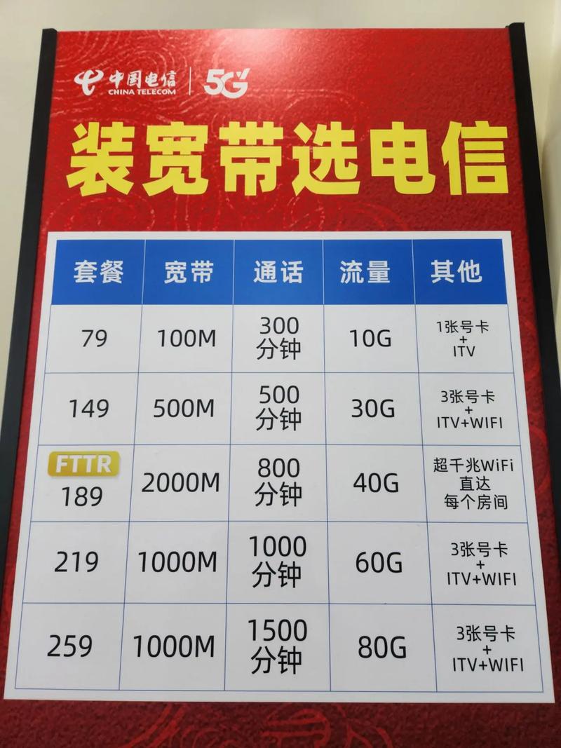 2024最新全成都电信宽带安装套餐资费全成都可预约上门办理