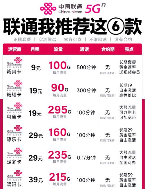 联通天神卡值不值得办？2025年真实用户告诉你答案