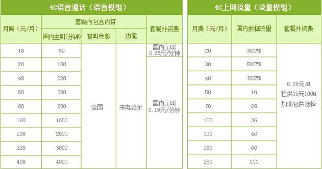 长沙移动套餐资费