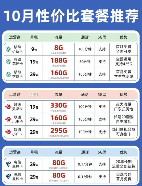 这些流量卡千万别办避坑指南来了