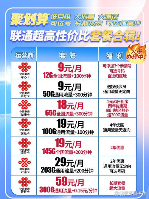中国联通99元套餐详情