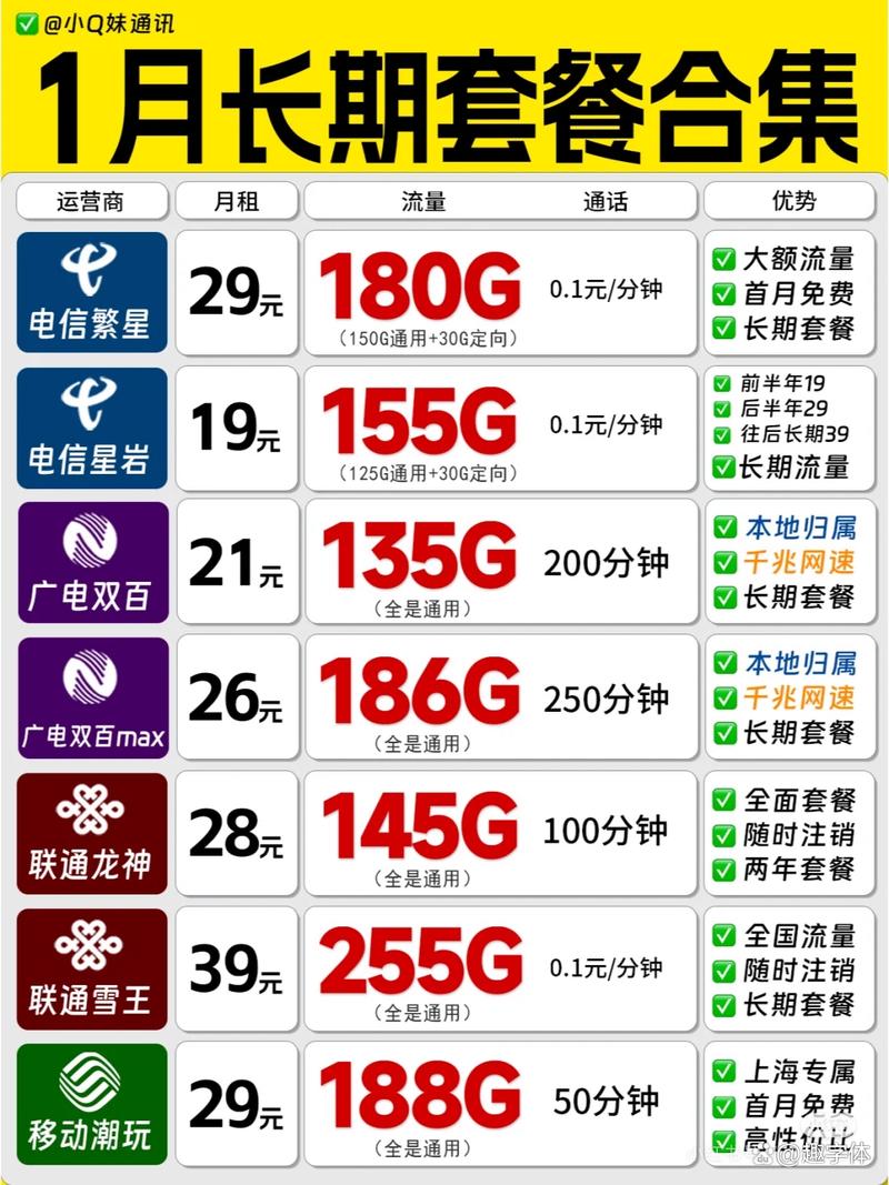 看着篇文章就够了2025流量卡选购指南