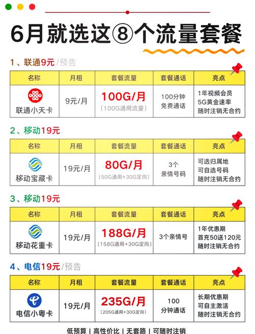 怎么办理流量多又便宜的套餐？2025全网最细实操指南