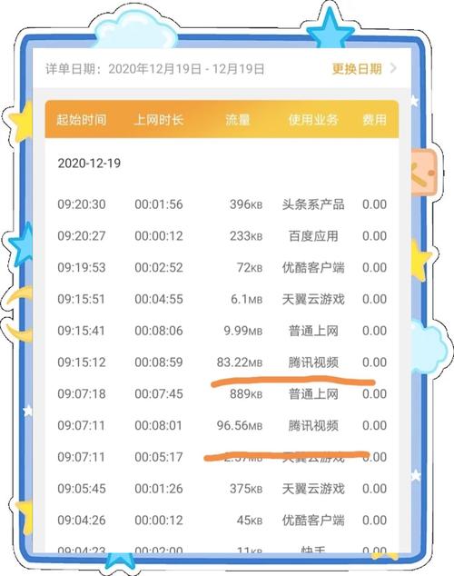 电信星卡流量问题大揭秘