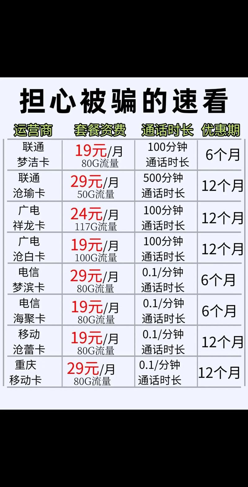 流量卡就该这么选性价比套餐推荐