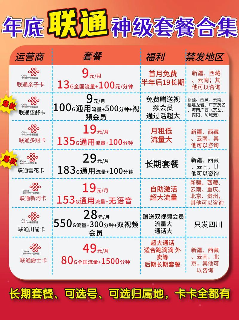 有什么流量多的套餐 – 《2025高流量套餐怎么选？这5款实测不踩坑！