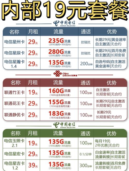 运营商最新推出超值套餐月租仅需1929元
