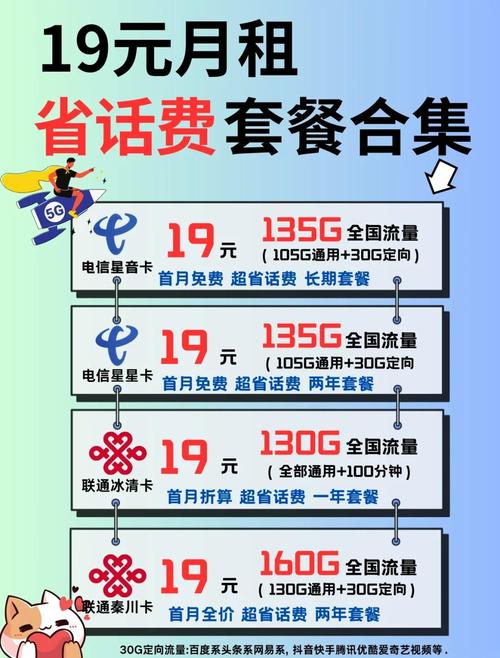 今天给大家带来一份超值的19元流量卡合集来自三大运营商的优惠套餐